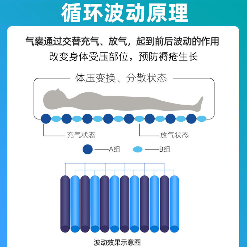 防褥瘡氣床墊哪種好、褥瘡的護理方法？