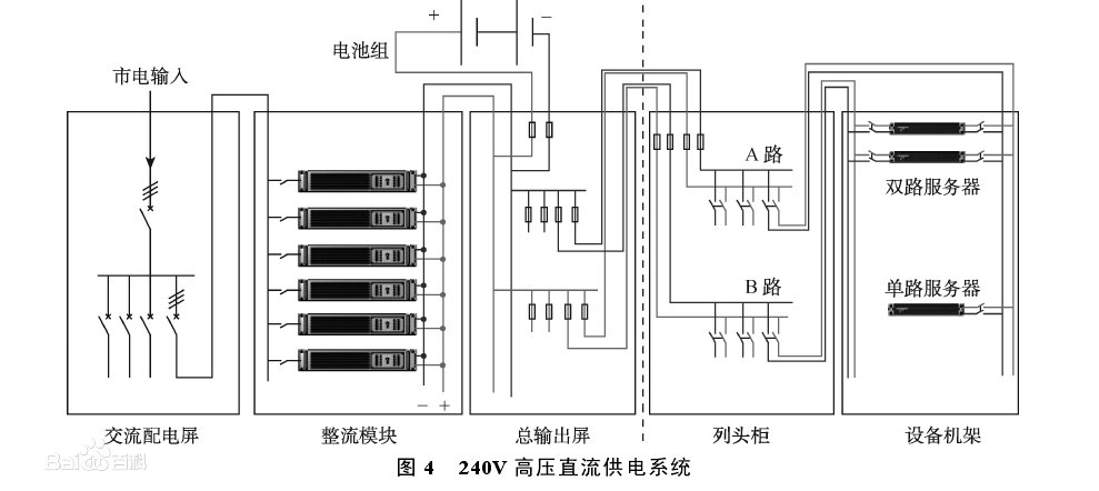 直流電源是什么意思有哪些國標應用標準(圖1) 直流電源是什么意思有哪些國標應用標準(圖1)